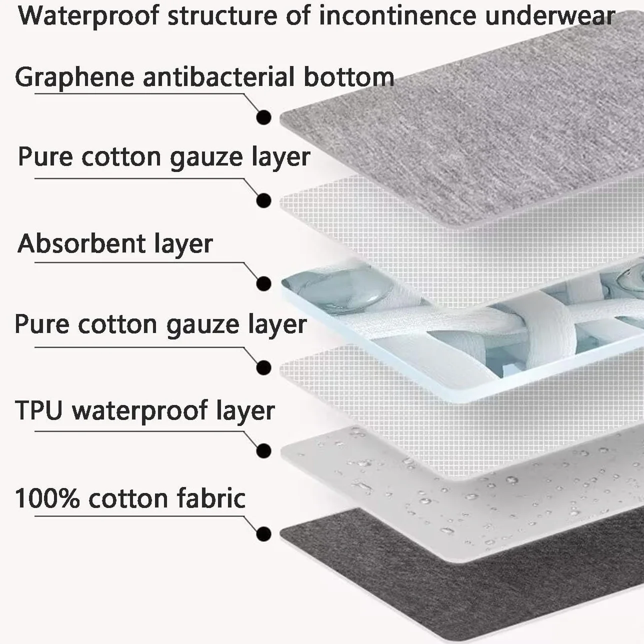 Majtki Pooperacyjne Bawełniane Szczelne Bielizna Pieluchy Wielorazowe Damskie Umiarkowane Nietrzymanie Moczu (Apricot, 3XL)