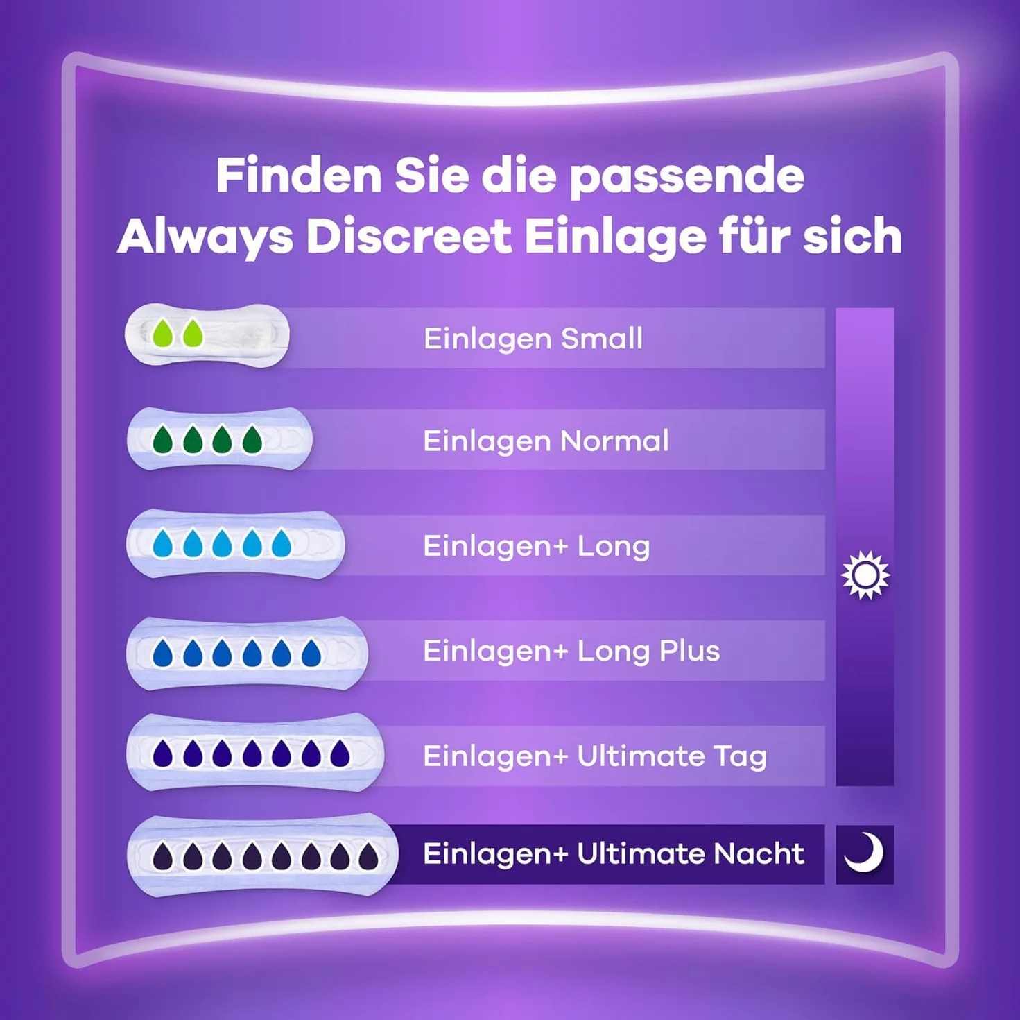 Always Discreet Podpaski, 48 sztuk