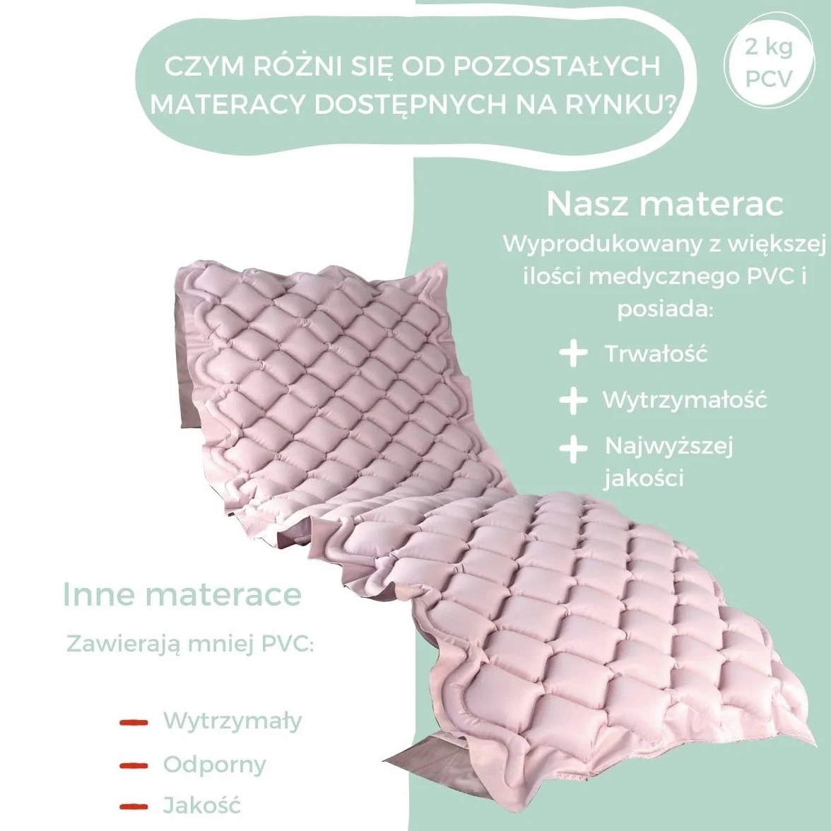 Mobiclinic Materac przeciwodleżynowy Mobi 1 200x90x7 cm 130 komórek Trudnopalny medyczny PVC Beżowy