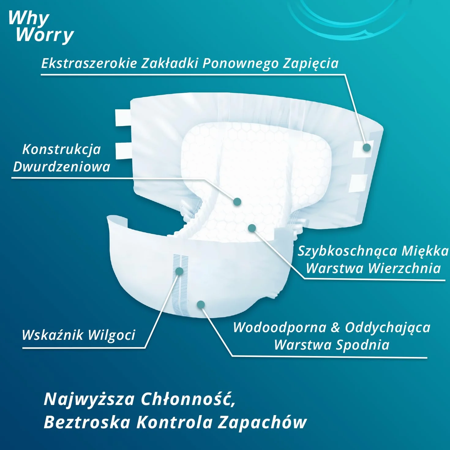 WhyWorry Ultimate pieluchy dla dorosłych dla mężczyzn i kobiet, jednorazowe pieluchy dla dorosłych na nietrzymanie moczu z najwyższą chłonnością, majtki na nietrzymanie moczu do ochrony nocnej, unisex
