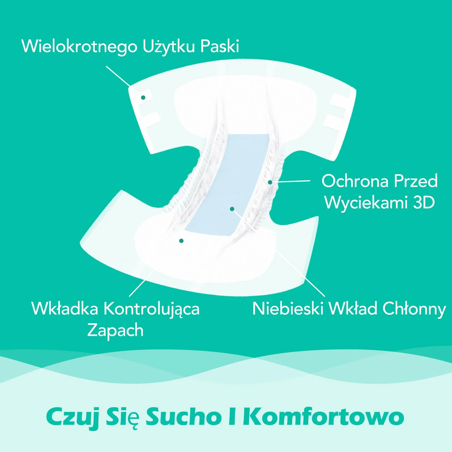 SUNKISS TrustPlus Pieluchy dla dorosłych o maksymalnej chłonności, uniseks jednorazowe majtki na nietrzymanie moczu z zakładkami, dla mężczyzn i kobiet, kontrola zapachu, rozmiar S/M, 15 sztuk