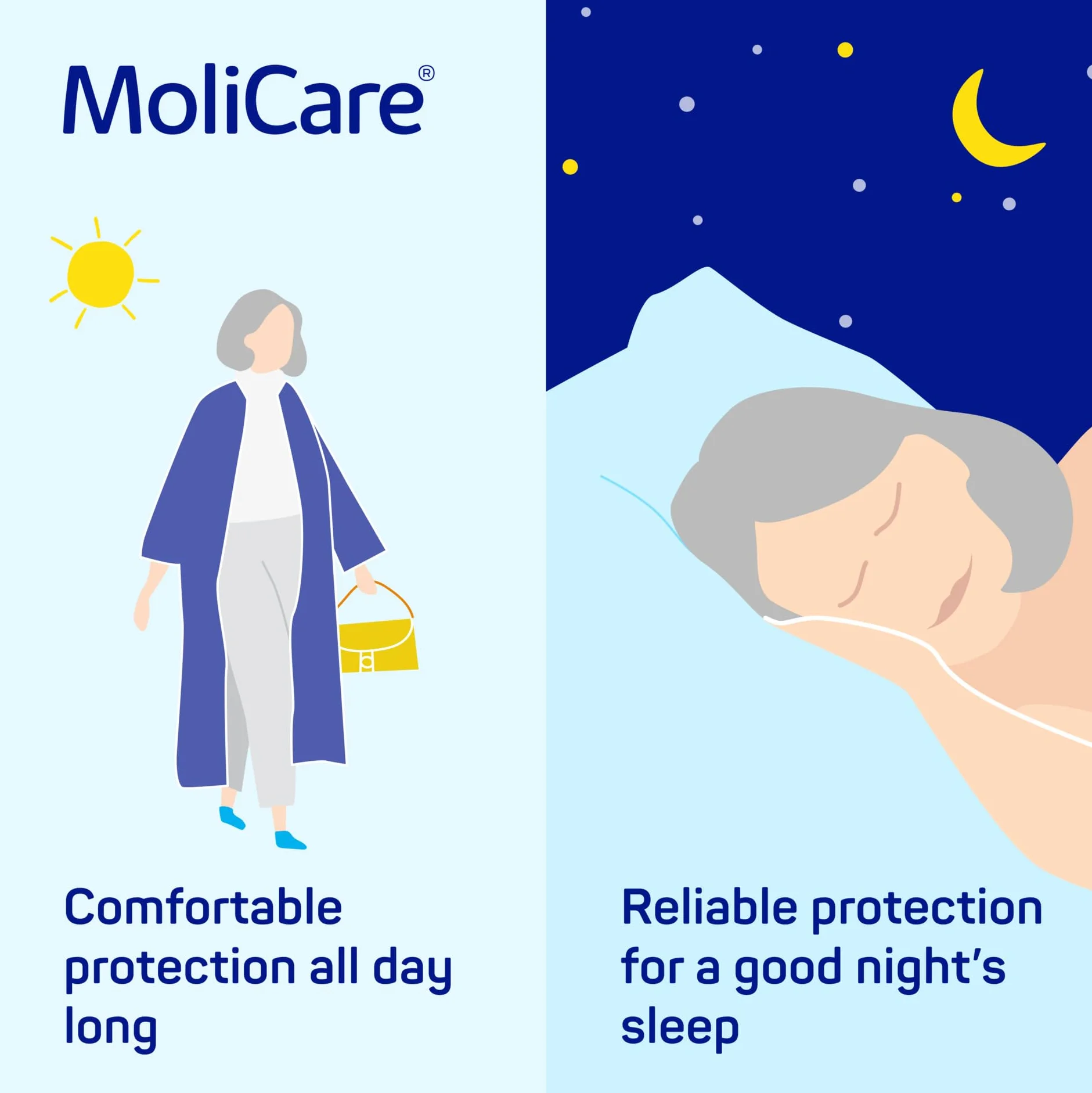 MoliCare Pad Day: anatomicznie ukształtowane wkładki do inkontynencji do ochrony w przypadku łagodnego osłabienia pęcherza moczowego, 30 sztuk