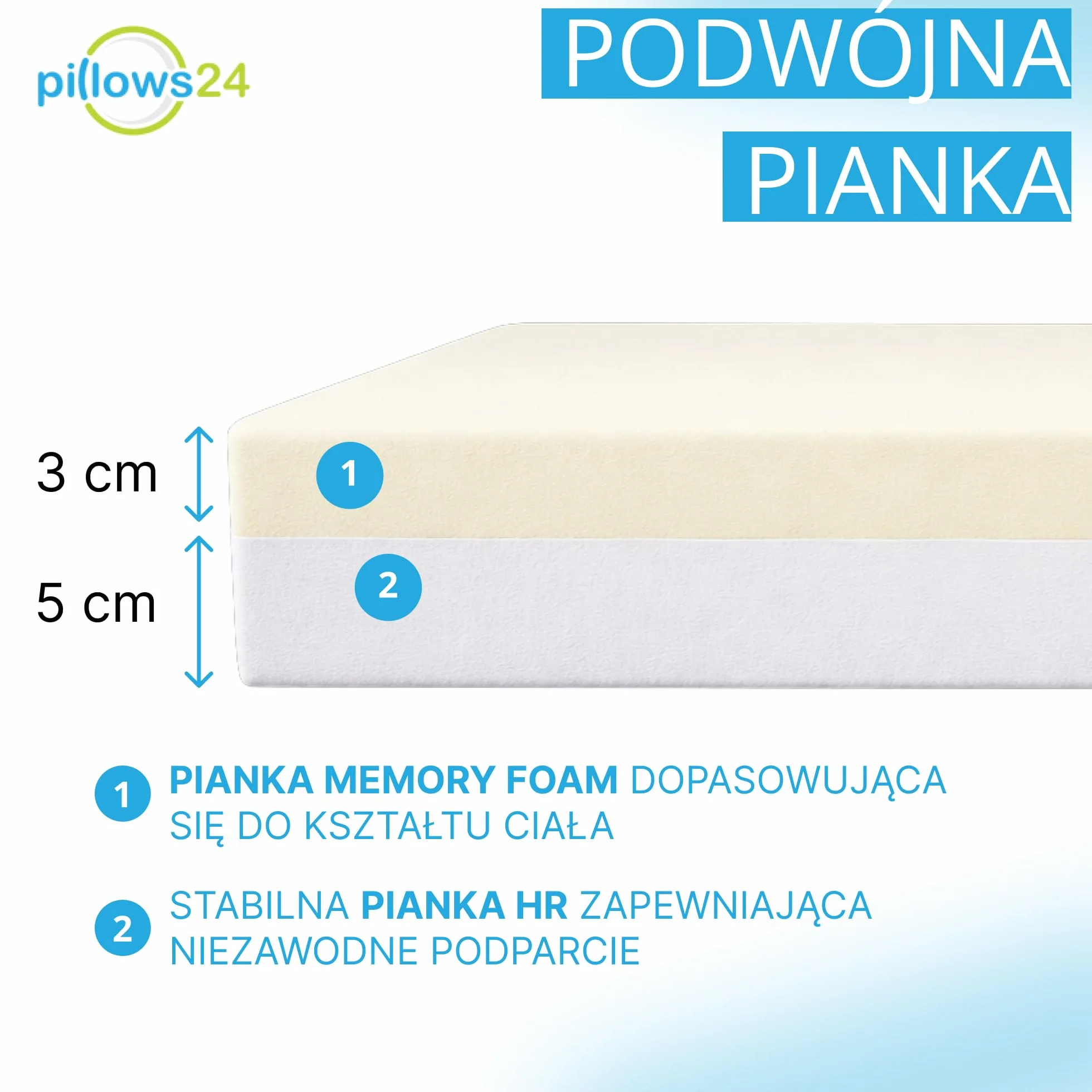 Poduszka na krzesło 40×40×8 cm | Ergonomiczne siedzisko dla dorosłych i seniorów | Siedzisko z pianką Memory i HR | Wodoodporny, zdejmowany pokrowiec | Poduszka do wózka inwalidzkiego