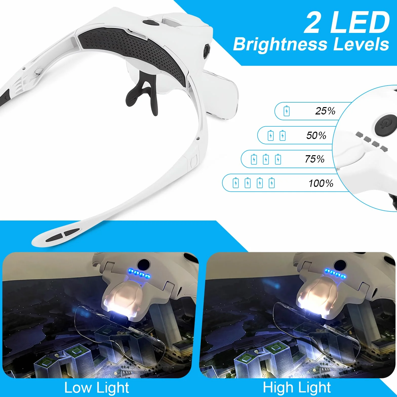 Cuteefun Lupa przednia, okulary powiększające z 4 diodami LED, 2 poziomy jasności, 5 soczewek 1-3,5X, regulowany kąt soczewek i kąta światła, szkło powiększające do naprawy, zrób to sam