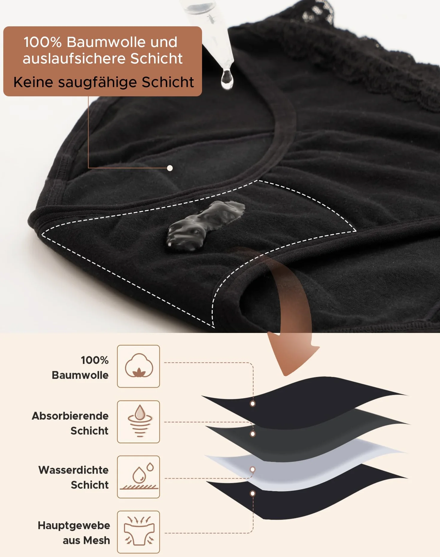 INNERSY Bielizna miesiączkowa z krótkim okresem krwawienia / umiarkowanego krwawienia, majtki miesiączkowe, koronka, 3 sztuki