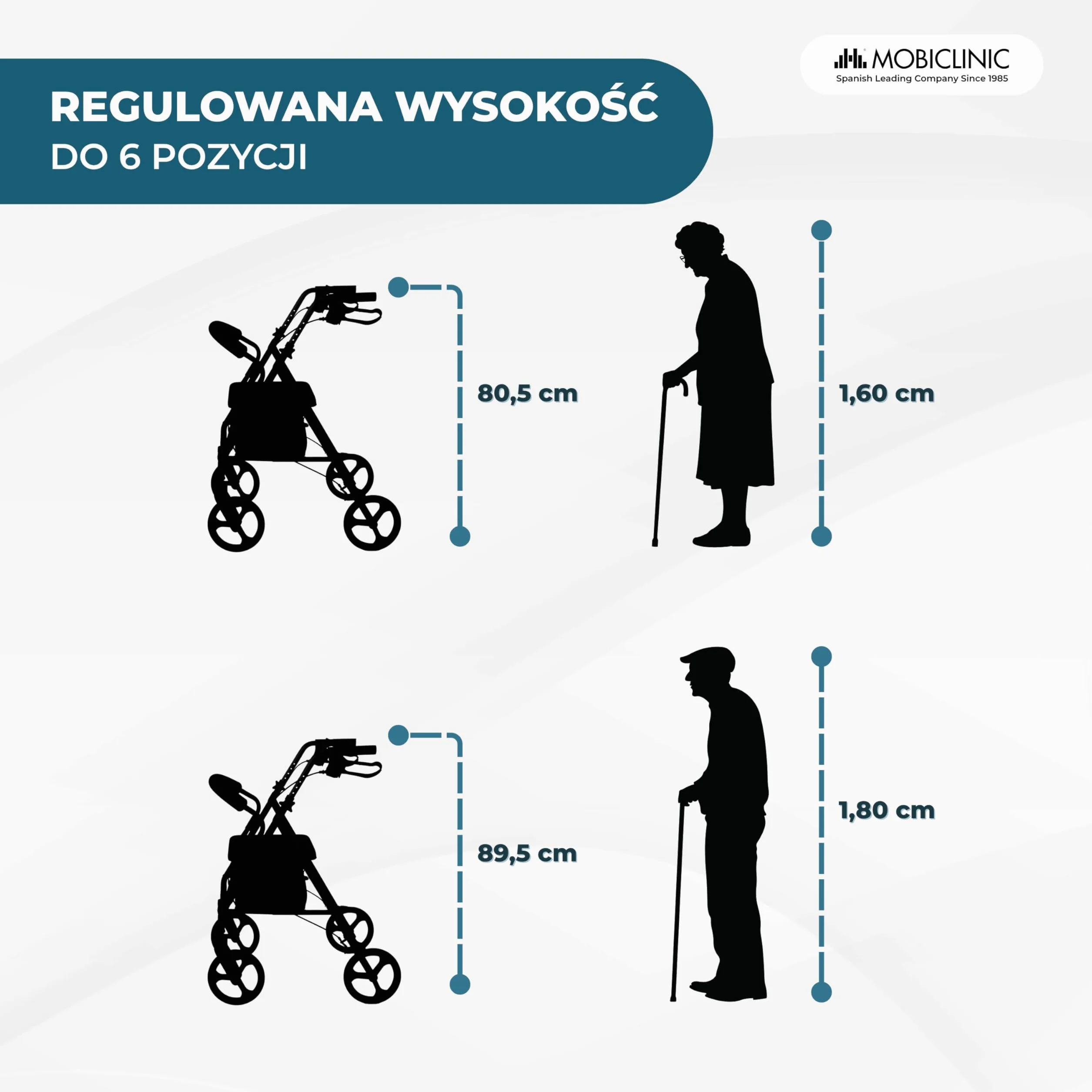 Mobiclinic® Sofia Rollator z 4 kółkami Chodzik Aluminium Składany Siedzisko Szary
