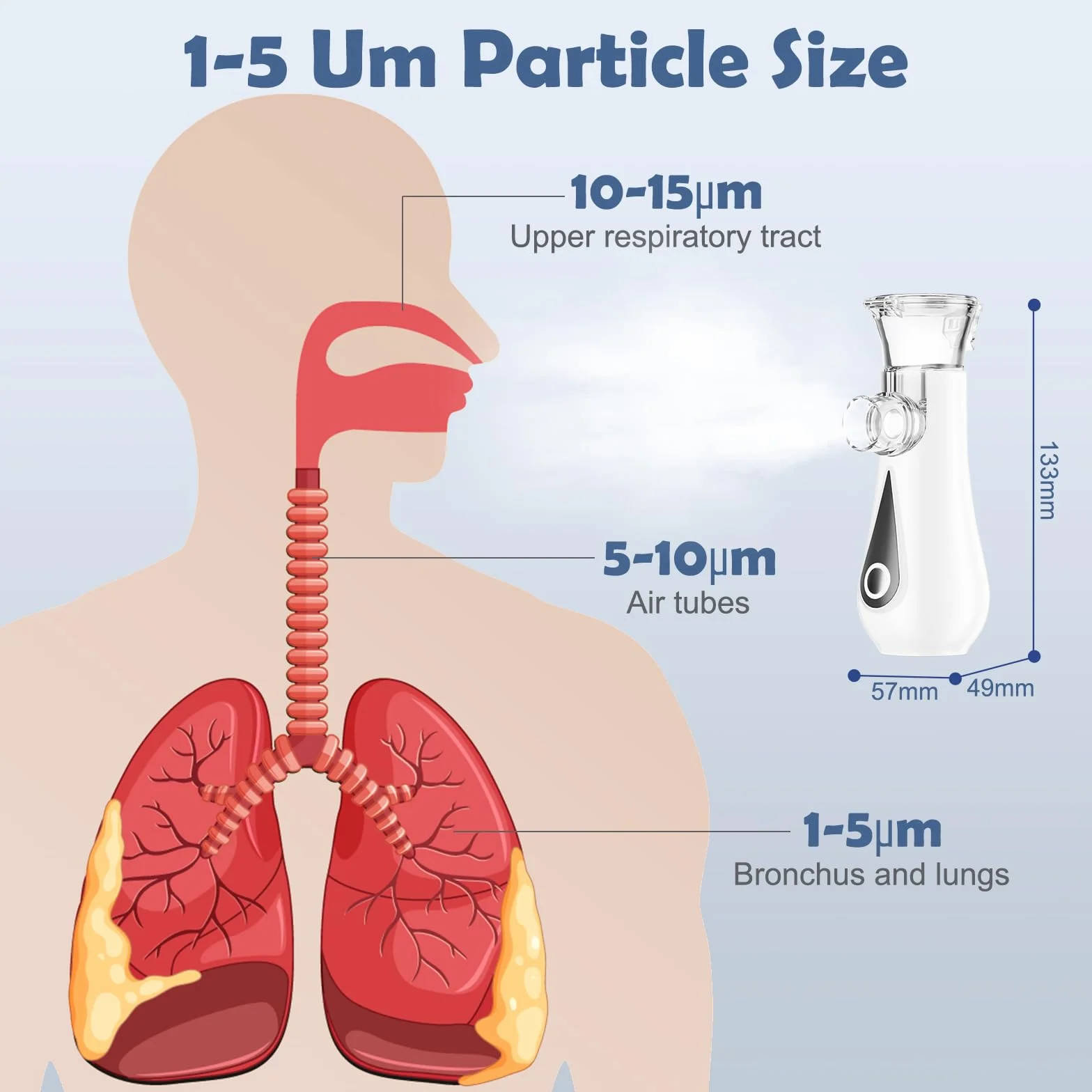 GIBOHOM inhalator USB-C dla dorosłych i dzieci, z 2 maskami i ustnikiem, przenośny