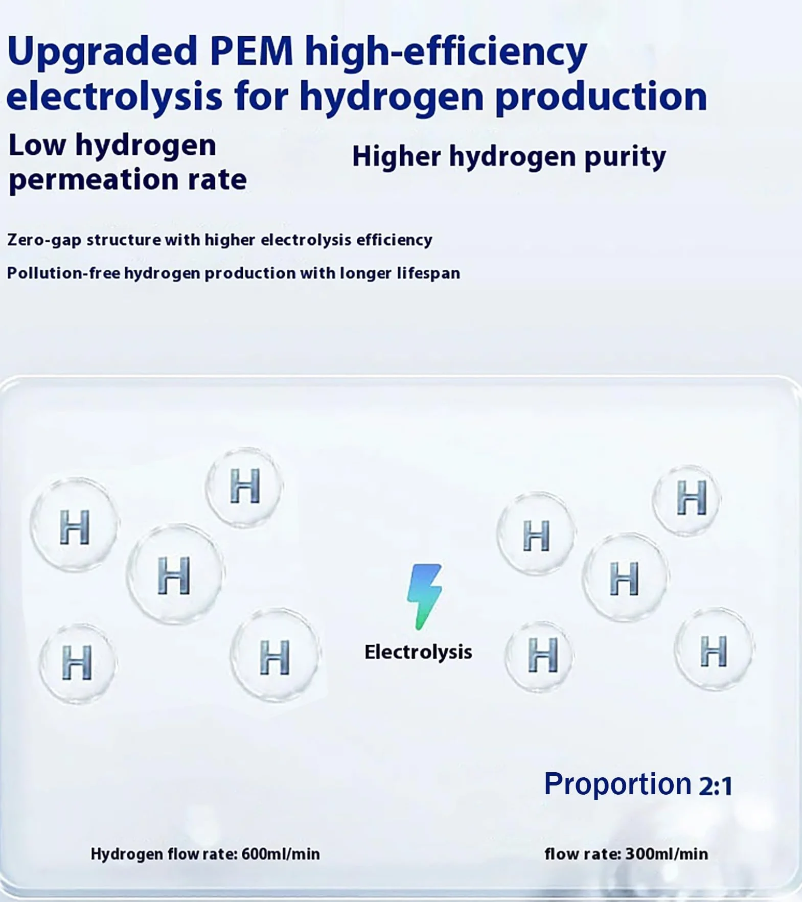 Inhalator wodorowy 450 ml/min, generator wodoru z podwójnym portem, czystość 99,99%, SPE/PEM, przenośny