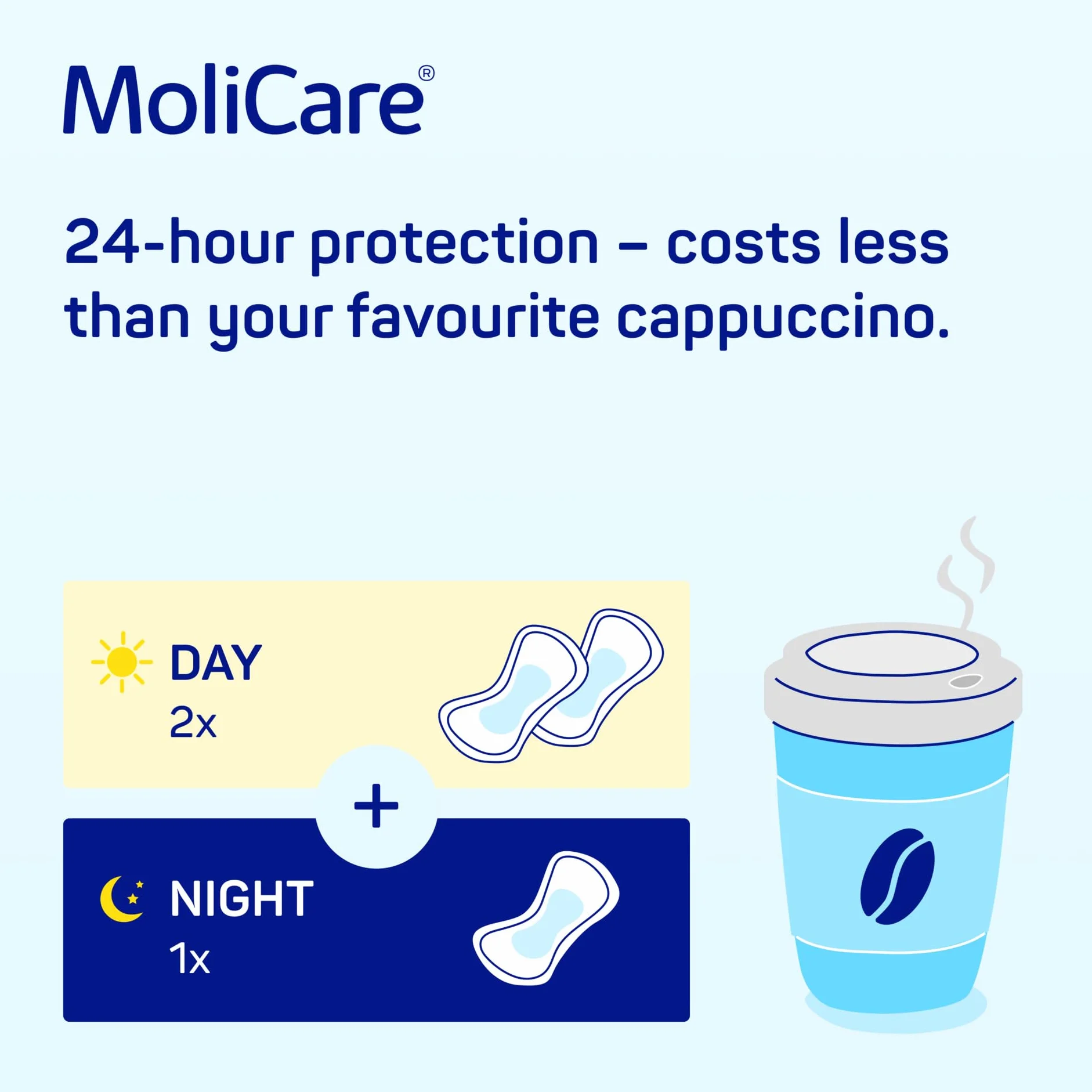 MoliCare Pad Day: anatomicznie ukształtowane wkładki do inkontynencji do ochrony w przypadku łagodnego osłabienia pęcherza moczowego, 30 sztuk