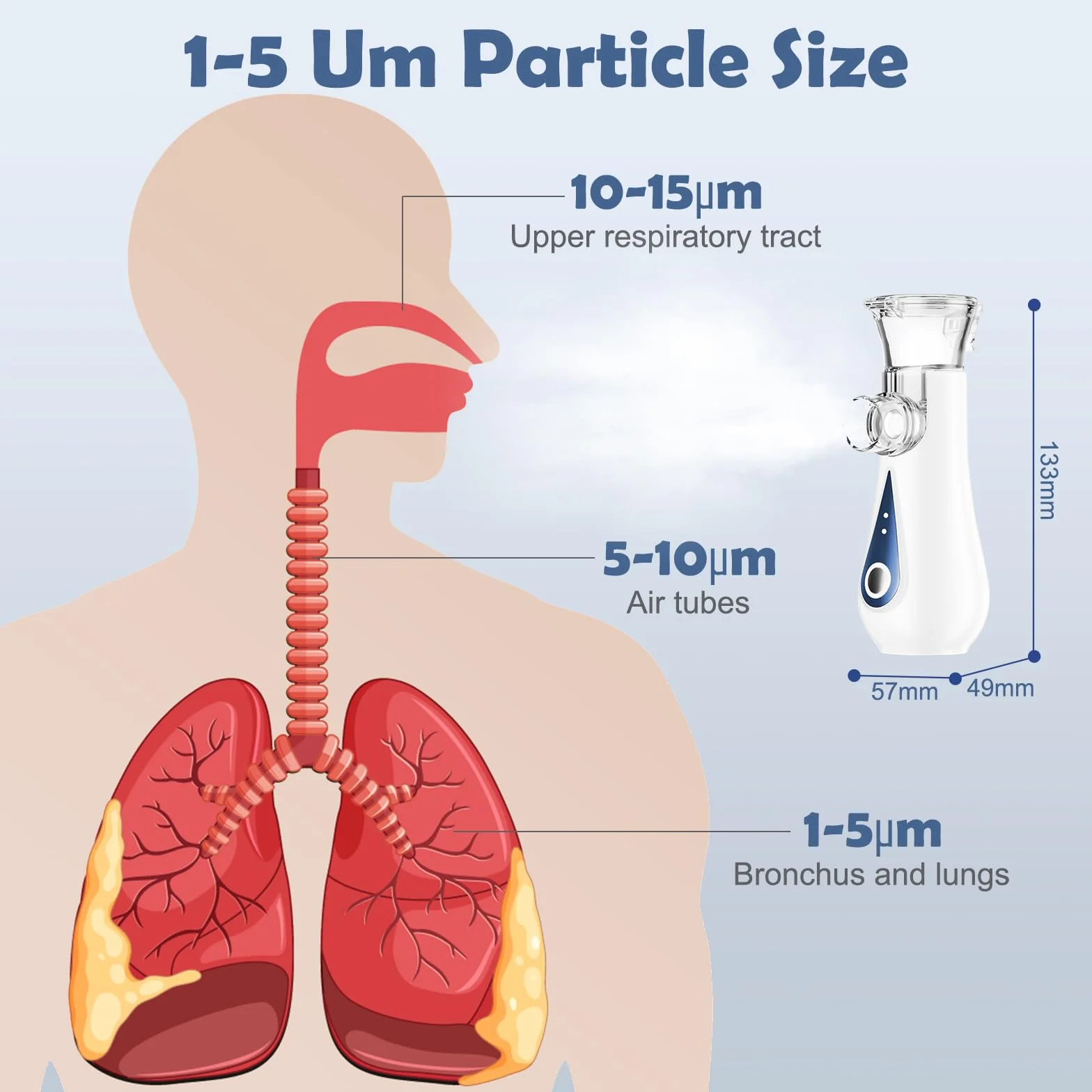 GIBOHOM inhalator z nebulizatorem USB-C dla dorosłych i dzieci, 2 maski, 1 ustnik, przenośny