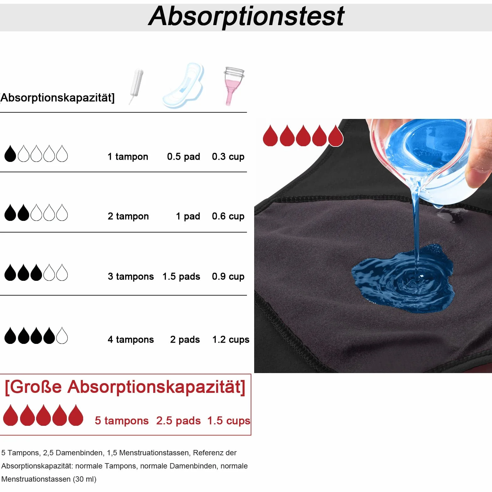 Absorbujące Majtki Menstruacyjne = 4-5 tamponów - Można prać - Bawełna - Nietrzymanie moczu - Majtki okresowe - XS/3XL (3 Pack,M)